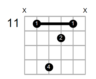 C7/G# Chord